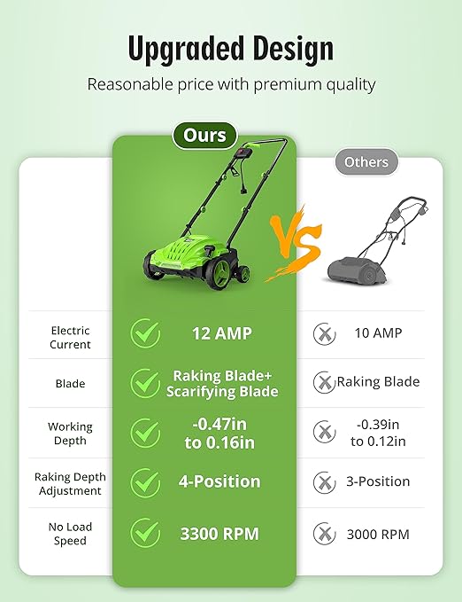 Electric Dethatcher Scarifier 13-Inch 12 Amp , SWIPESMITH 2-in-1 Lawn Dethatcher, 4-Position Depth Adjustment, Scarifier with Foldable Handle Two Safety Switches for Lawn Garden Yard, Green