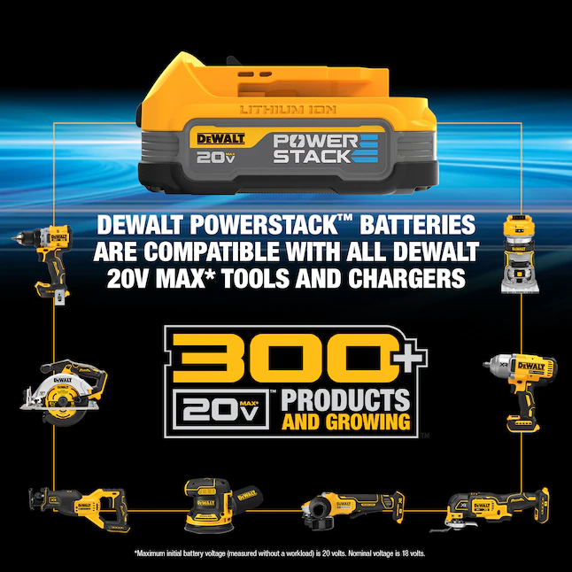 DEWALT DCK280C2 20-Volt MAX Cordless Drill/Impact Combo Kit (2-Tool) with (2) 20-Volt 1.5Ah Batteries， Charger and Bag