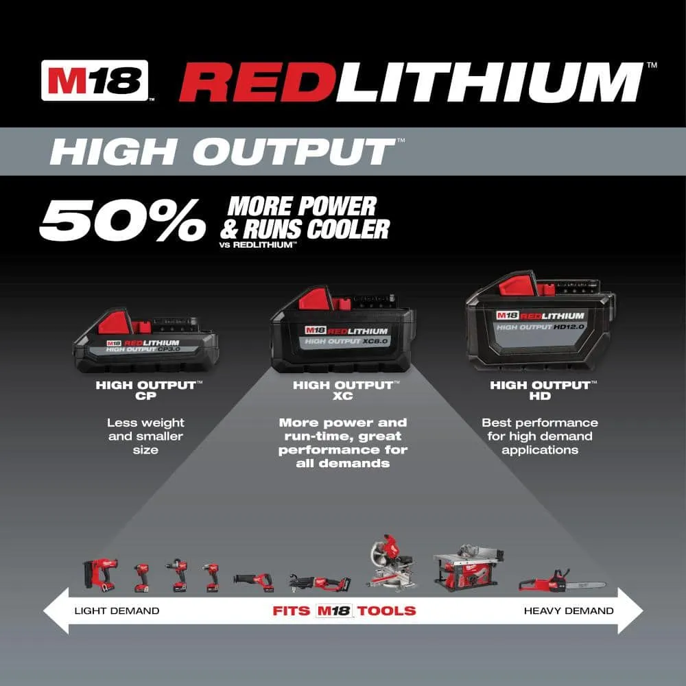 Milwaukee M18 18-Volt Lithium-Ion HIGH OUTPUT Starter Kit with XC 8.0Ah Battery and Rapid Charger 48-59-1880