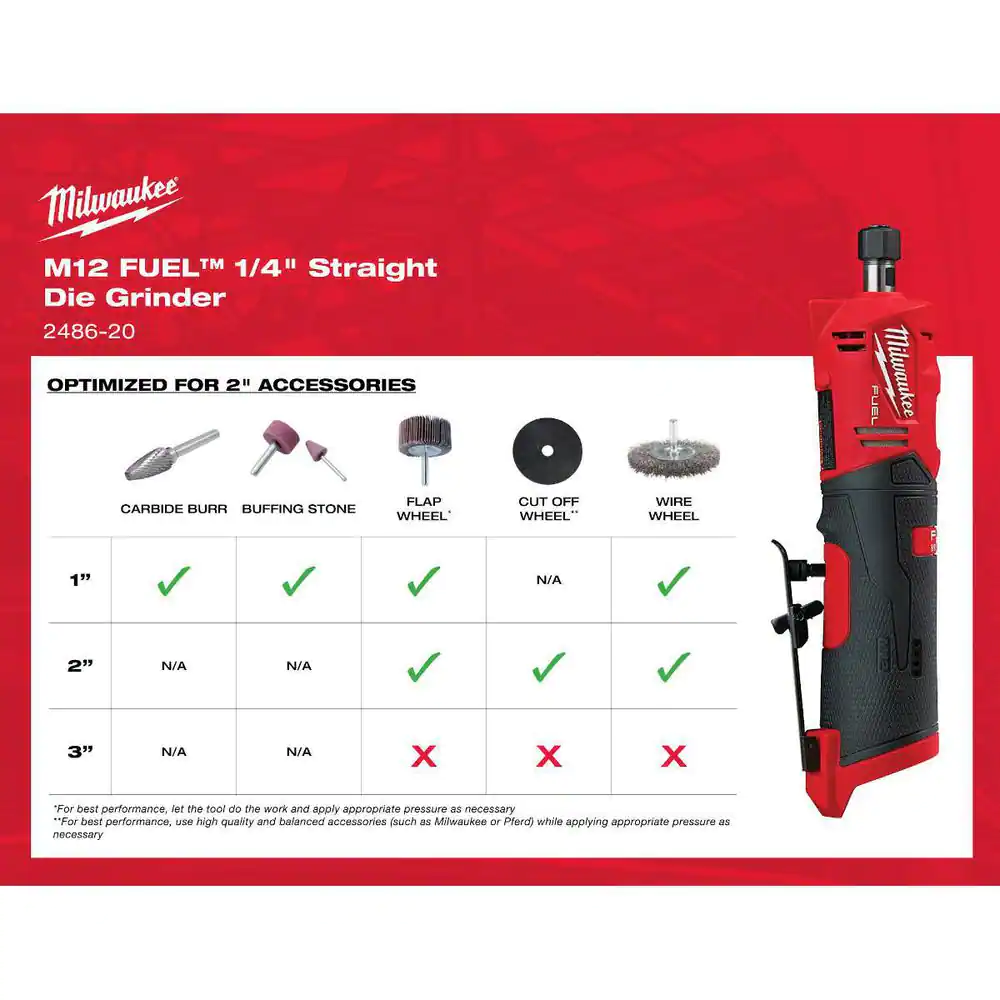 Milwaukee 2486-20 M12 FUEL 12V Lithium-Ion Brushless Cordless 1/4 in. Straight Die Grinder (Tool-Only)