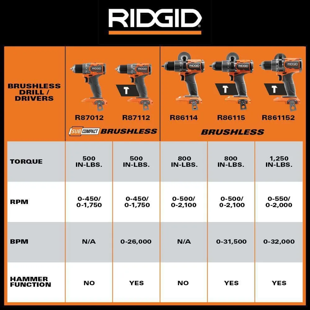 RIDGID 18V Brushless Cordless 1/2 in. High Torque Hammer Drill/Driver (Tool Only) R861152B