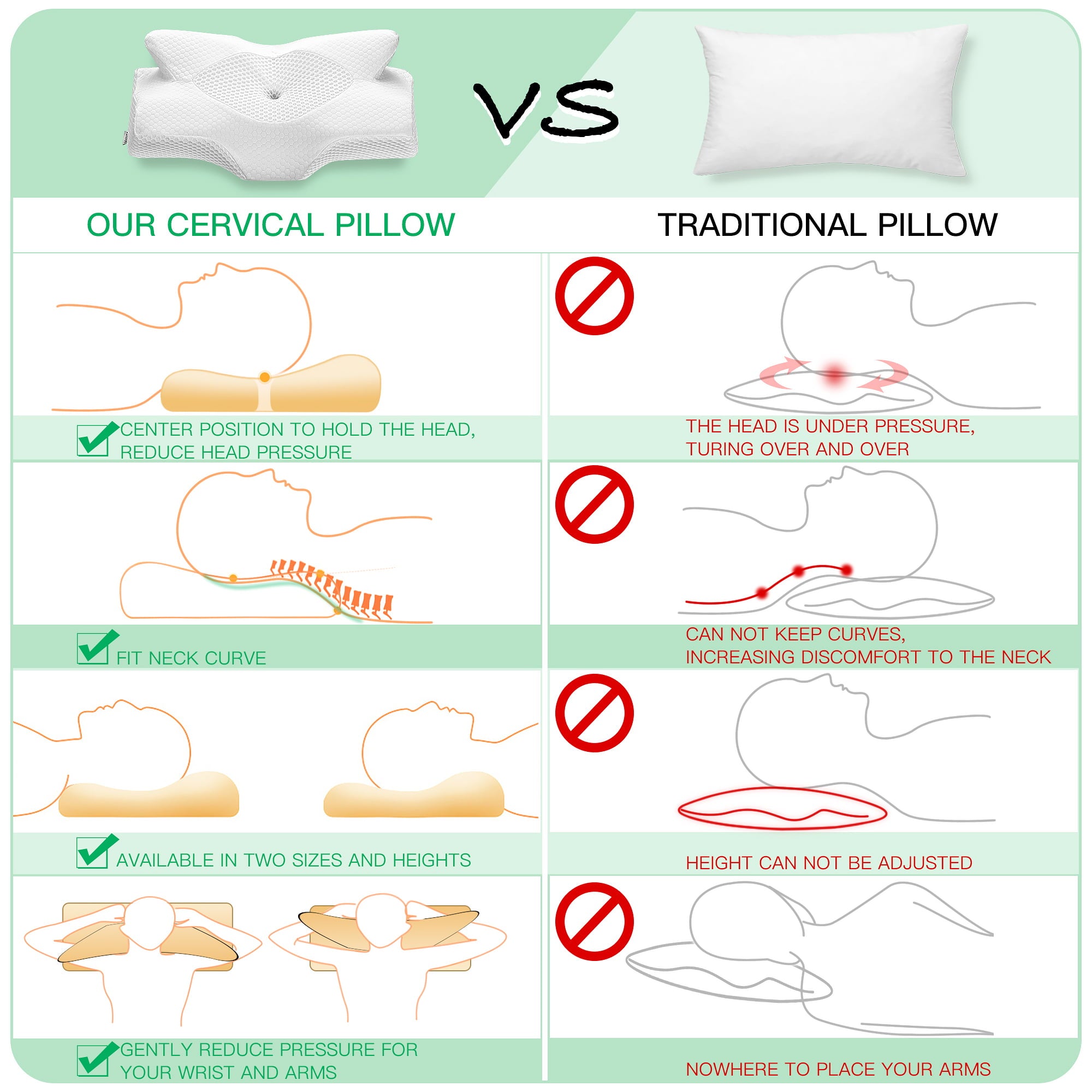 Elviros Cervical Memory Foam Pillow, Contour Pillows for Neck and Shoulder Pain, Ergonomic Orthopedic Sleeping Neck Contoured Support Pillow for Side Sleepers, Back and Stomach Sleepers (White)