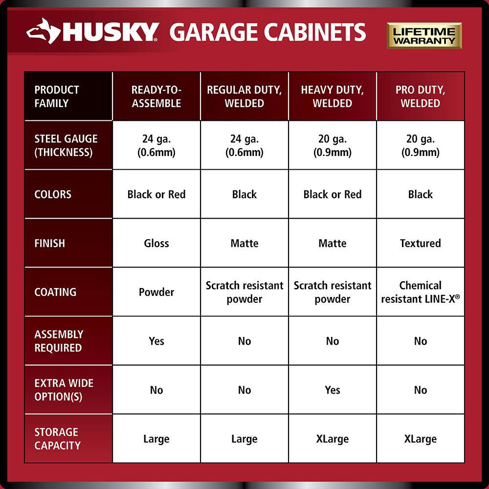 Husky G2402B-US Regular Duty Welded 24-Gauge Steel 2-Door Garage Base Cabinet in Black (24 in. W x 33 in. H x 16 in. D)