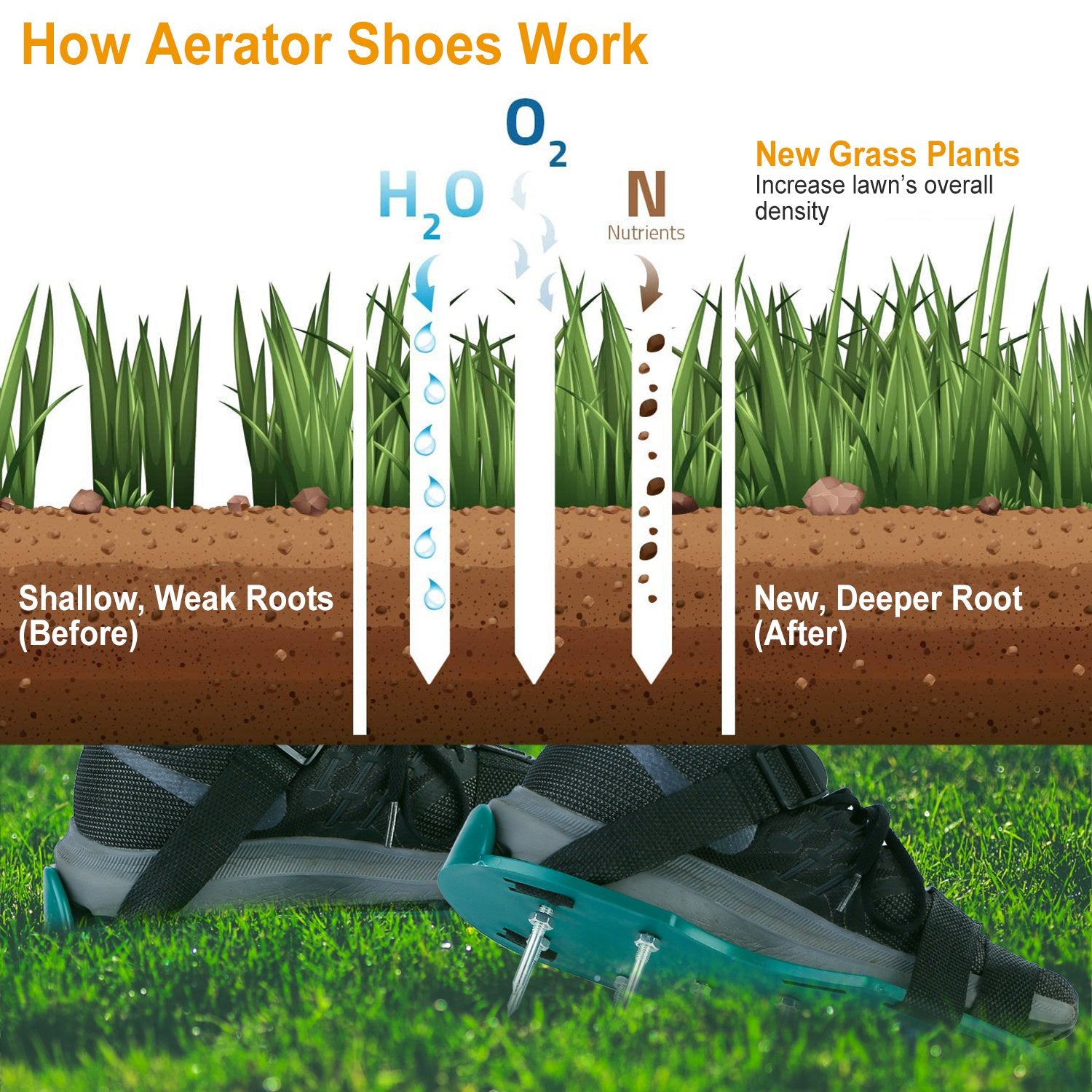 1Pair Soil Aeration Shoes， iMountek Heavy Duty Aerator Shoes Spike Sandal with Adjustable Straps for Lawn Garden