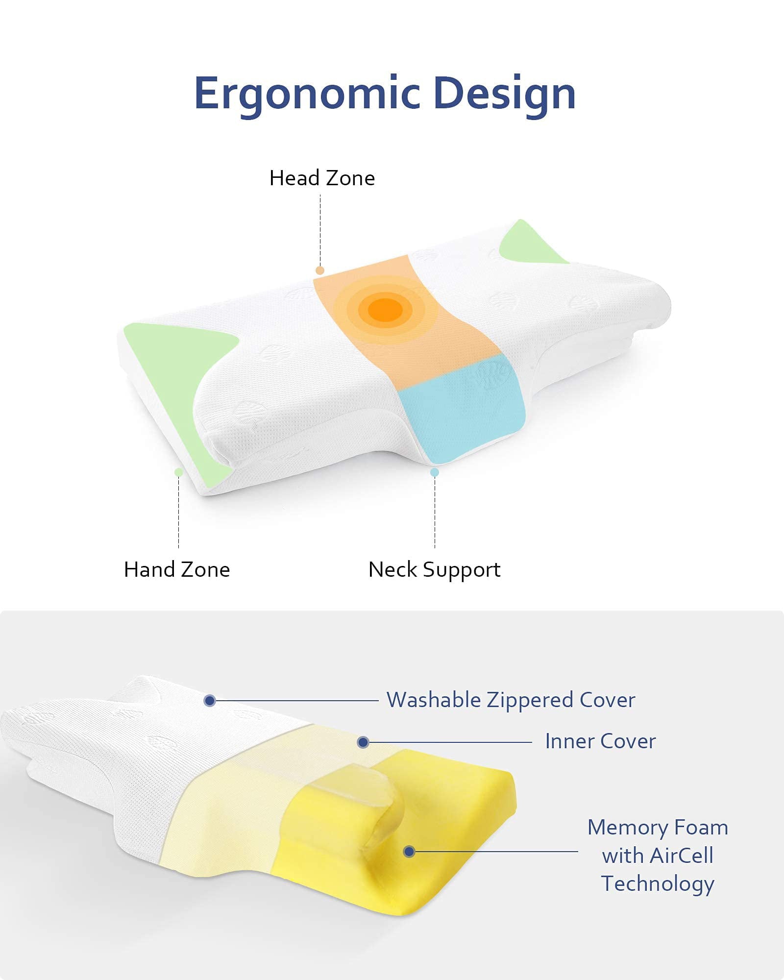 MARNUR Cervical Pillow Memory Foam Orthopedic Pillow for Neck Pain Sleeping Side & Back & Stomach Sleeper with White Pillowcase