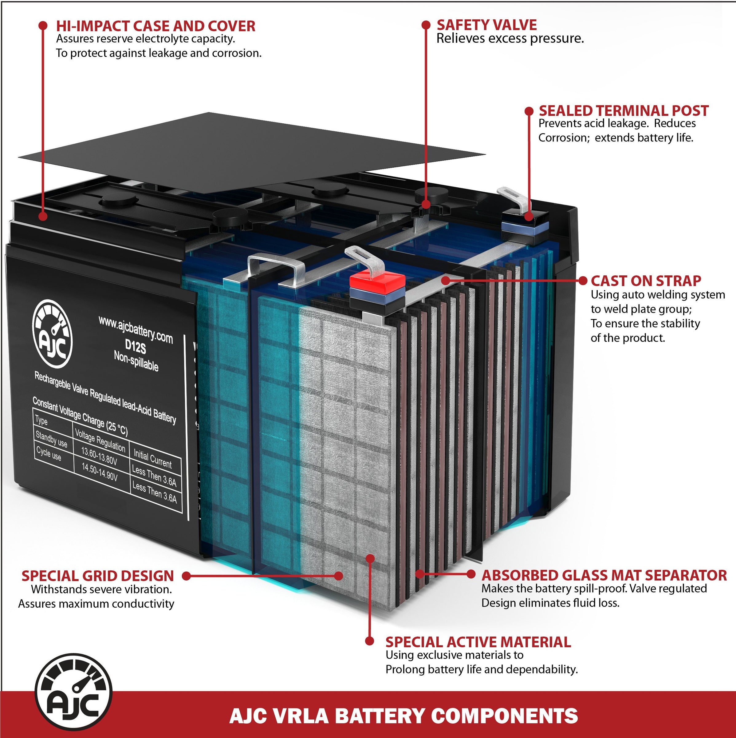 Alpha Technologies Novus Micro Secure 12V 5Ah UPS Replacement Battery BatteryClerkcom UPS