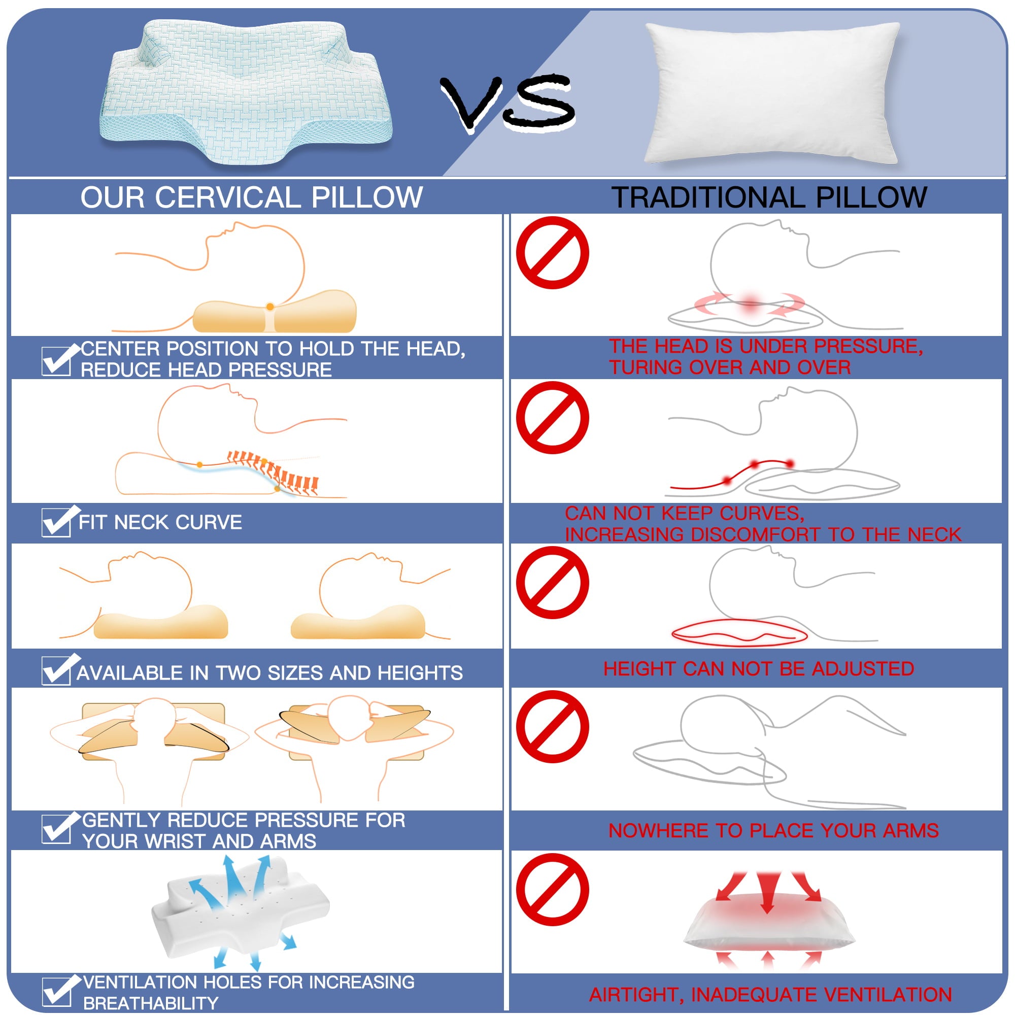 Elviros Memory Foam Cervical Pillow, Ergonomic Contour Pillow for Neck and Shoulder Pain Relief, Orthopedic Sleeping Bed Pillows for Side Sleepers, Back and Stomach Sleepers (Blue)