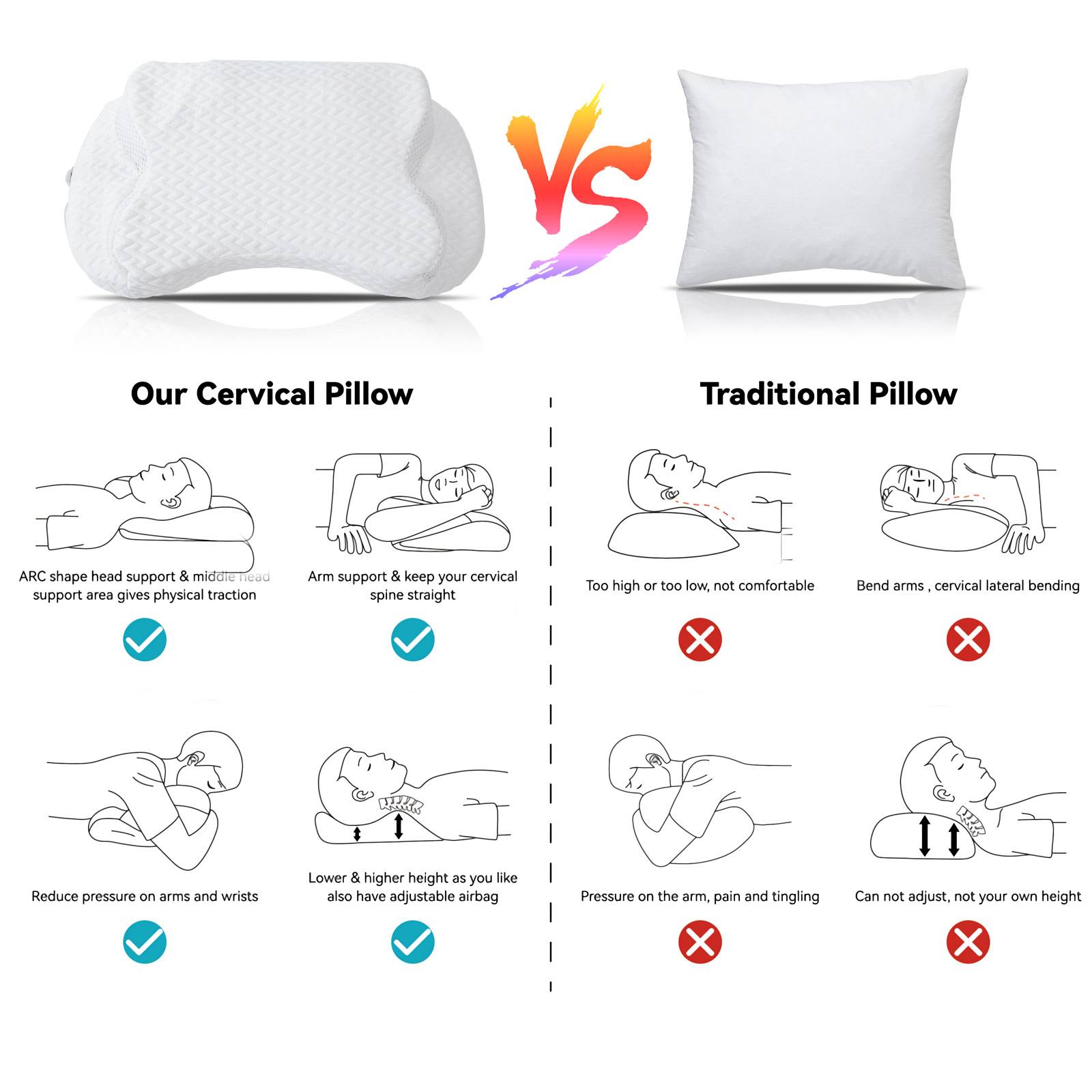 WSBArt Heating Air Bag Adjustable Height Cervical Memory Foam Pillow, Odorless Neck Pillows for Pain Relief, Orthopedic Contour Pillows for Sleeping, Ergonomic Pillow for Side, Back, Stomach Sleepers