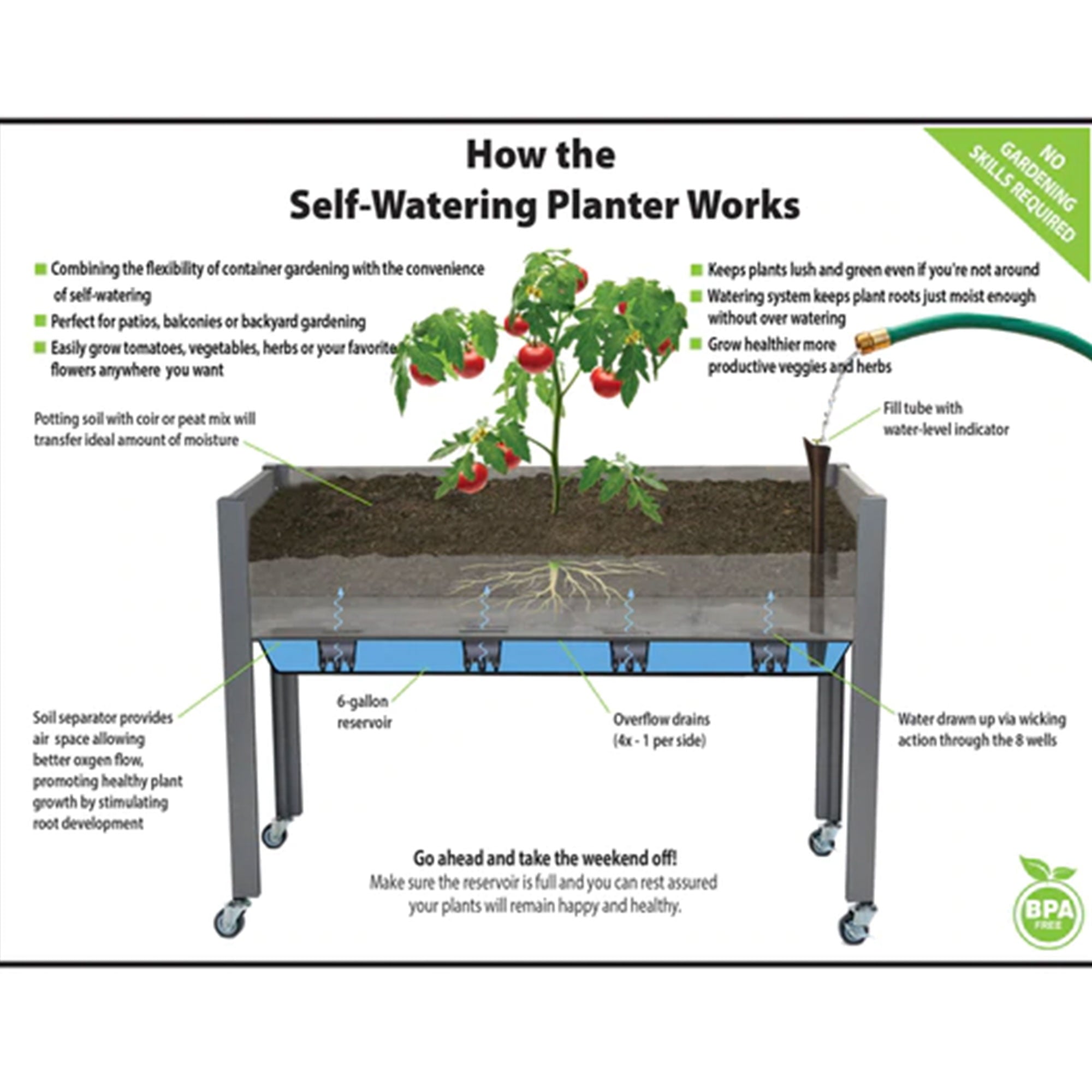 CedarCraft Self-Watering Elevated Spruce Planter w/ Wheels,21" x 47" x 32"H