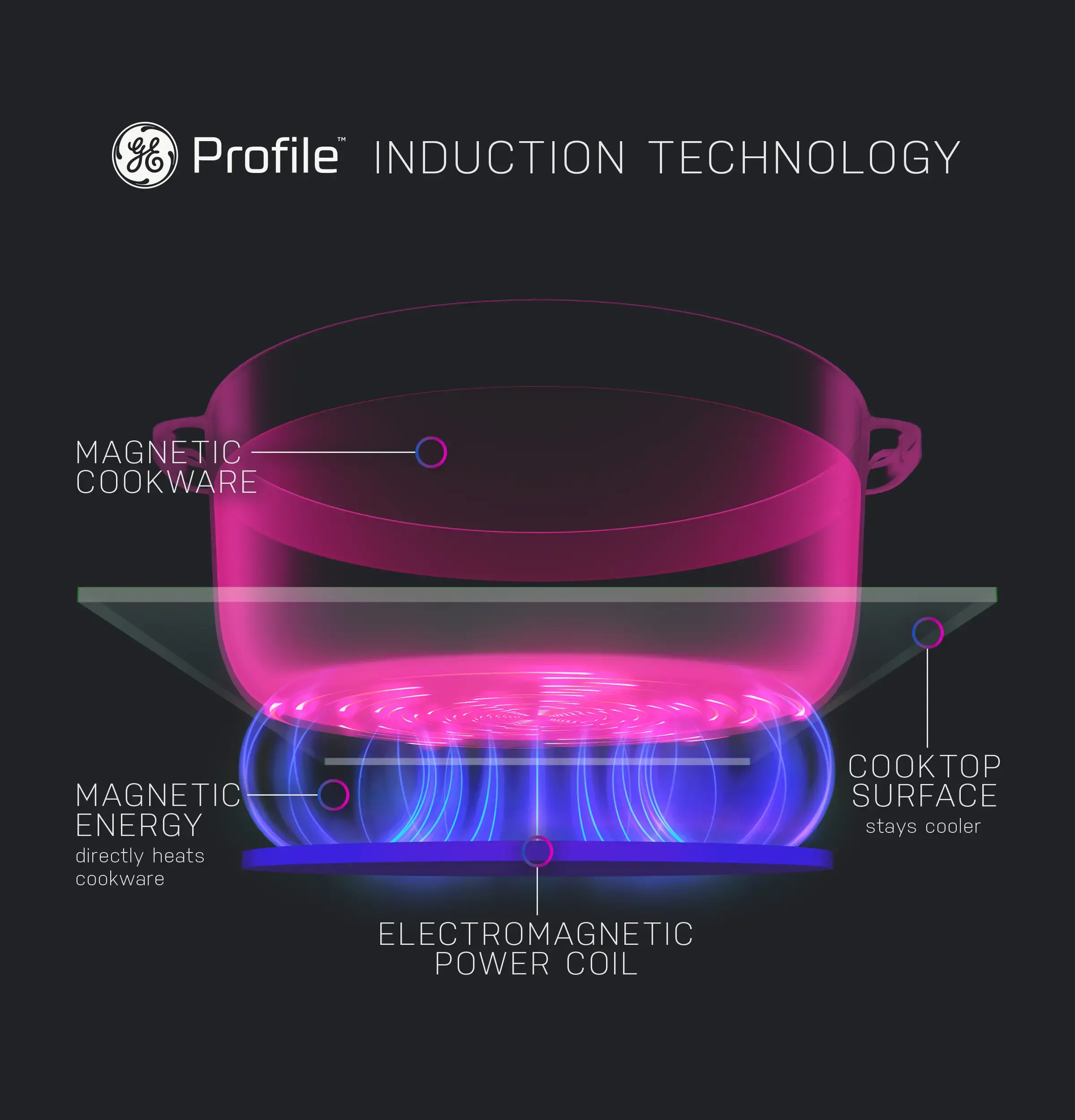 GE Profile Electric Induction Cooktop PHP9030STSS