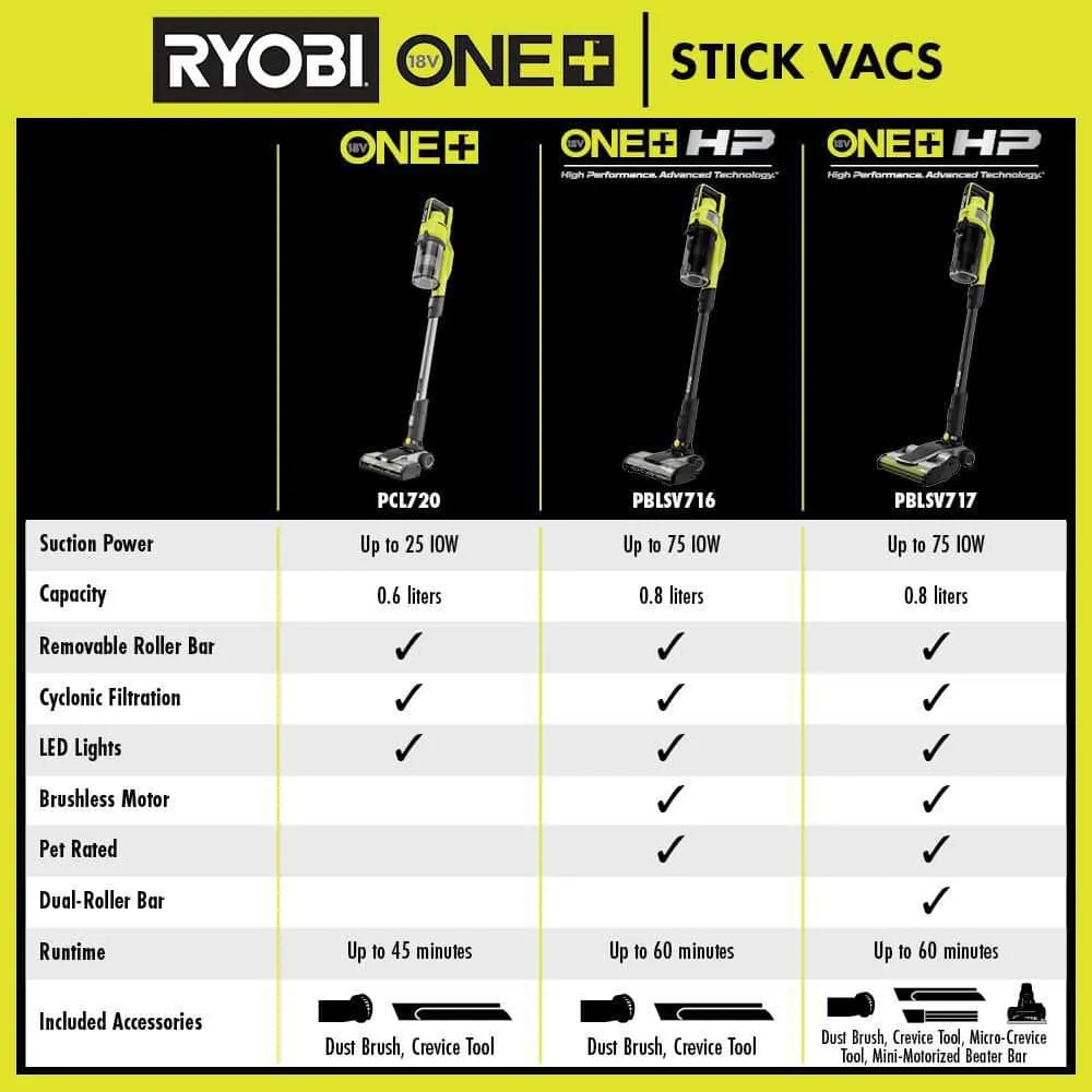 RYOBI ONE+ HP 18V Brushless Cordless Pet Stick Vac with Kit with Dual-Roller, 4.0 Ah HIGH PERFORMANCE Battery, and Charger PBLSV717K