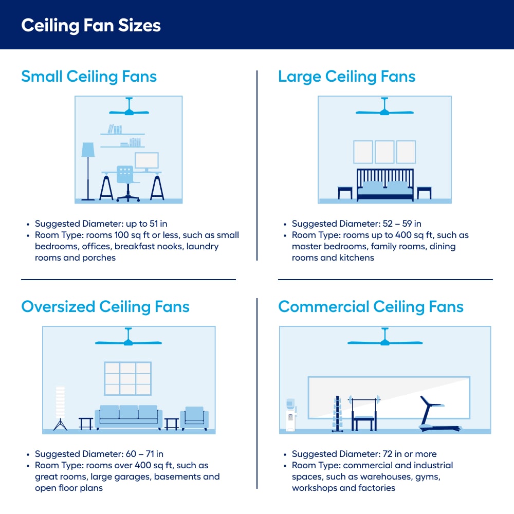 Fanimation Studio Collection Pyramid 52-in Matte Greige LED Indoor/Outdoor Ceiling Fan with Light Remote (3-Blade)