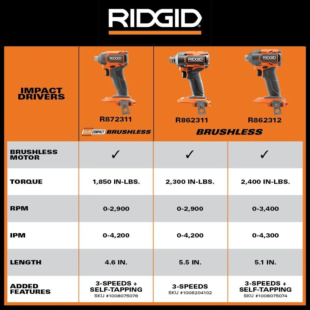 RIDGID 18V Brushless Cordless 3-Speed 1/4 in. Impact Driver (Tool Only) R862311B