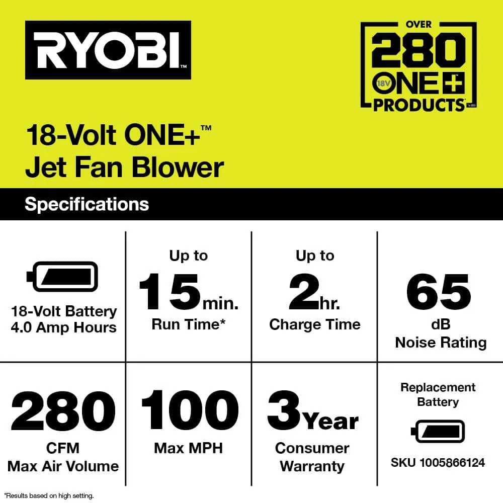 RYOBI ONE+ 18V 100 MPH 280 CFM Cordless Battery Variable-Speed Jet Fan Leaf Blower with 4.0 Ah Battery and Charger P2180