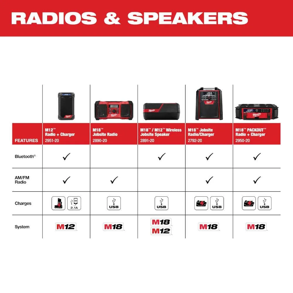 Milwaukee M18 Lithium-Ion Cordless PACKOUT Radio/Speaker with Built-In Charger 2950-20