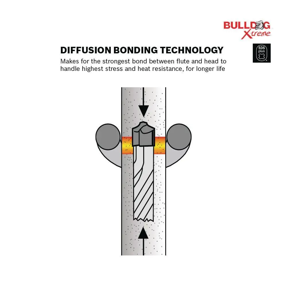 Bosch Bulldog Xtreme 3/4?in.?x 16?in.?x 18?in.?SDS-Plus Carbide Rotary Hammer Drill Bit HCFC2227