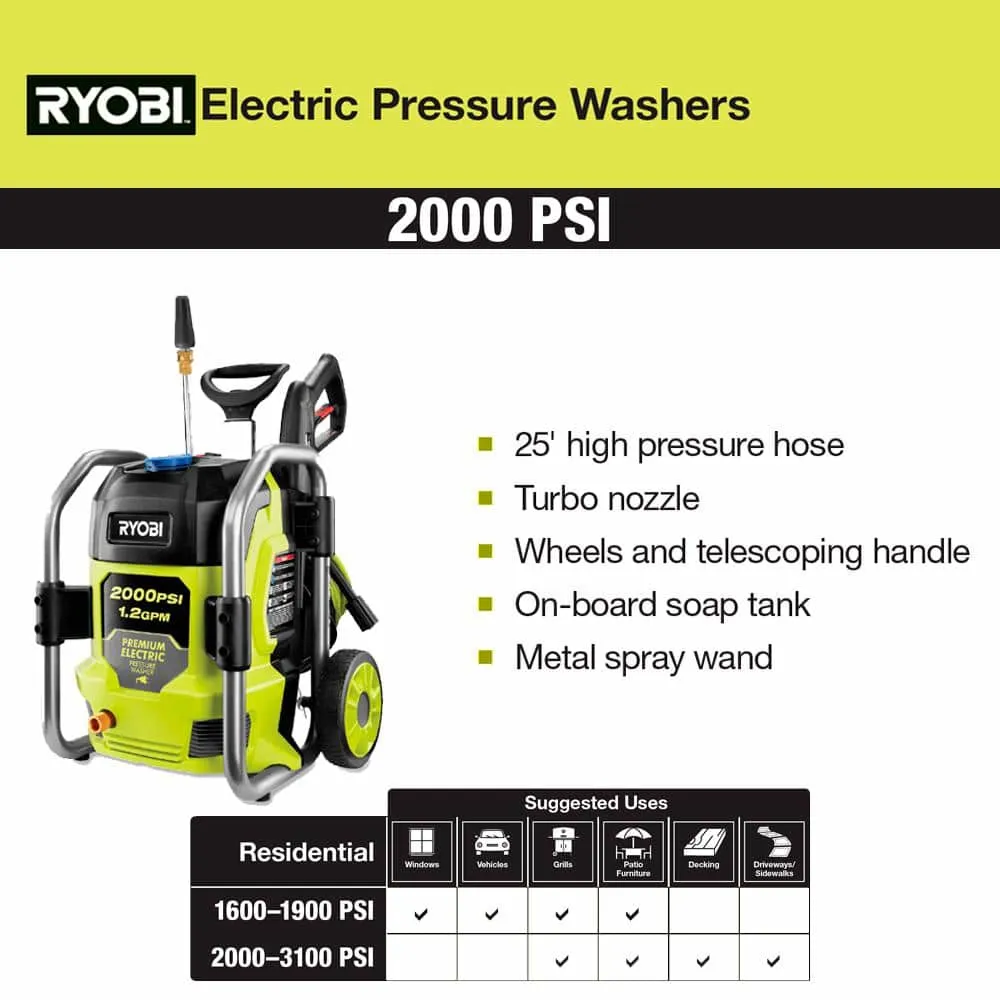 RYOBI 2000 PSI 1.2 GPM Cold Water Corded Electric Pressure Washer RY142022