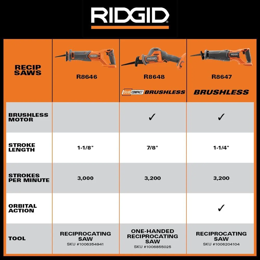 RIDGID 18V Cordless Reciprocating Saw (Tool Only) R8646B
