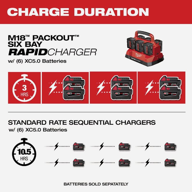 MW 18V Packout Battery Charger
